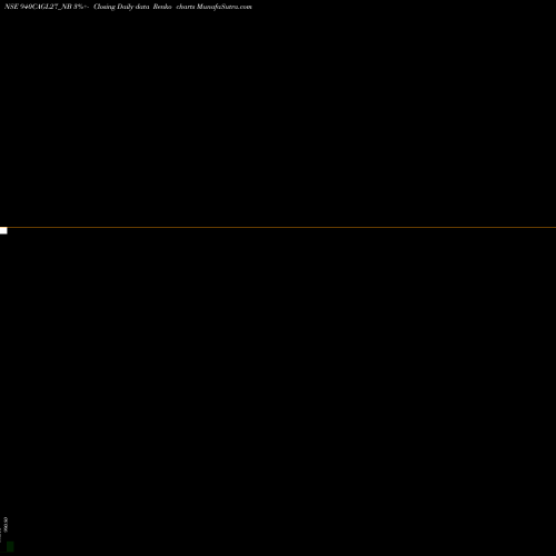 Free Renko charts Sec Re Ncd 9.40% Sr V 940CAGL27_NB share NSE Stock Exchange 