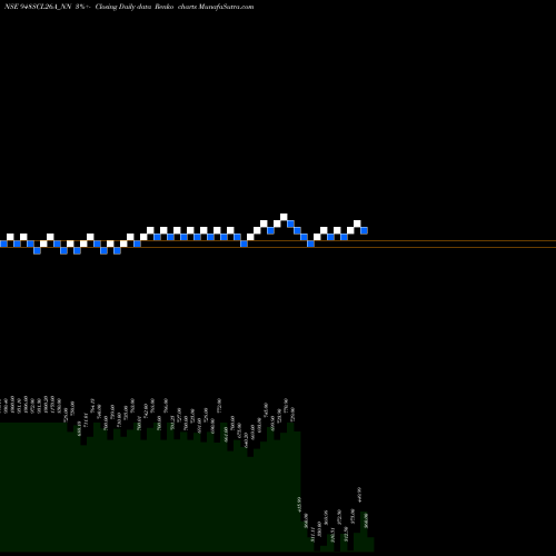 Free Renko charts Sec Re Ncd 9.48% Sr V 948SCL26A_NN share NSE Stock Exchange 