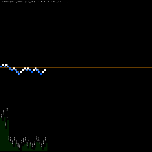 Free Renko charts Sec Re Ncd 9.48% Sr.v 948SCL26D_AI share NSE Stock Exchange 