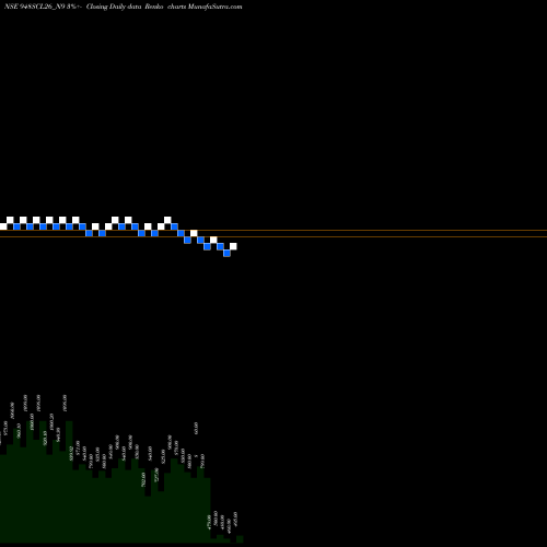 Free Renko charts Sec Re Ncd 9.48% Sr V 948SCL26_N9 share NSE Stock Exchange 