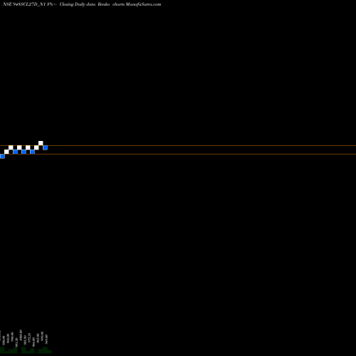 Free Renko charts Sec Re Ncd 9.48% Sr V 948SCL27D_N1 share NSE Stock Exchange 