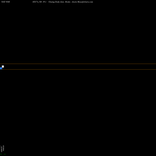 Free Renko charts Isf 9.50% 2027 950ISF27A_N0 share NSE Stock Exchange 