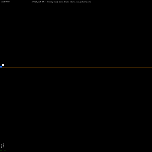 Free Renko charts Sec Re Ncd 9.57% Sr 3 957ISFL26_N2 share NSE Stock Exchange 