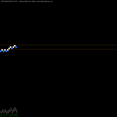 Free Renko charts Scl 9.65% 2026 Sr I 965SCL26Y_N1 share NSE Stock Exchange 