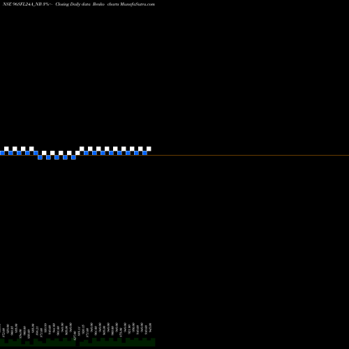 Free Renko charts Serencd8.84%srviciii&iv 96SFL24A_NB share NSE Stock Exchange 