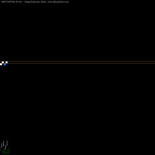 Free Renko charts Scl 9.71% Sr Viii 971SCL30_N1 share NSE Stock Exchange 