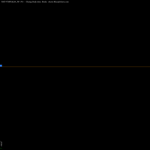 Free Renko charts Bnal 9.75% 2028 Sr Tr 1 975BNAL28_N0 share NSE Stock Exchange 