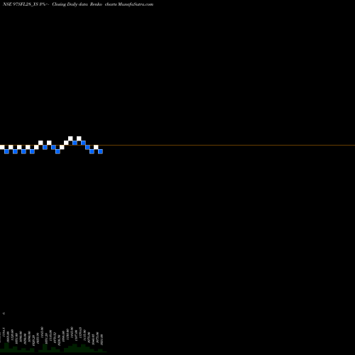 Free Renko charts Sec Red Ncd 9.70% Sr. V 97SFL28_YS share NSE Stock Exchange 