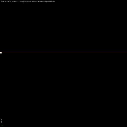 Free Renko charts Sec Red Ncd 9.70% Sr. V 97SFL29_YZ share NSE Stock Exchange 