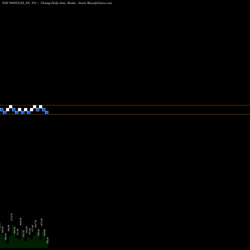 Free Renko charts Sec Re Ncd 10.75% Sr Xi 980SCL33_NX share NSE Stock Exchange 