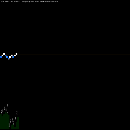 Free Renko charts Sec Re Ncd 9.90% Sr Iv 990SCL26I_AV share NSE Stock Exchange 
