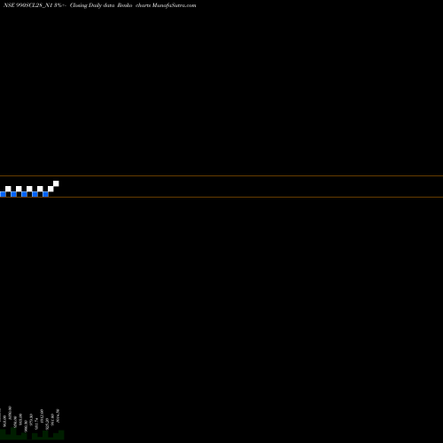 Free Renko charts Scl 9.90% Sr Iv 990SCL28_N1 share NSE Stock Exchange 