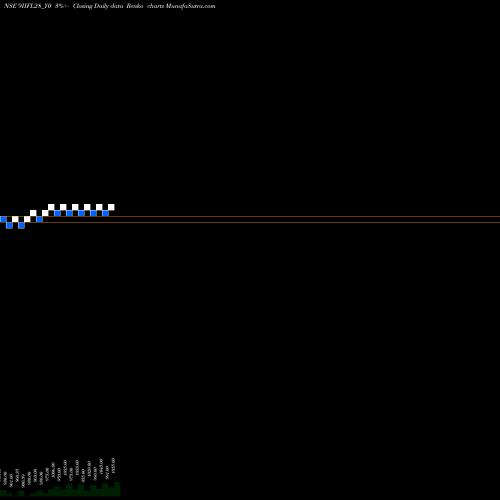 Free Renko charts Sec Re Ncd 9% Sr.vi 9IIFL28_Y0 share NSE Stock Exchange 