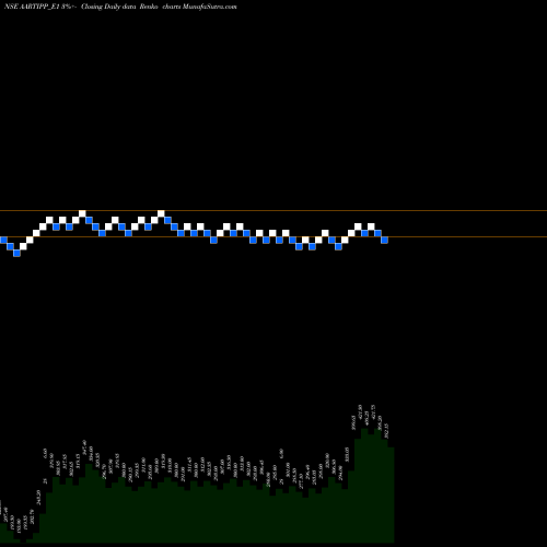 Free Renko charts Aartisurf Rs.4 Ppd Up AARTIPP_E1 share NSE Stock Exchange 