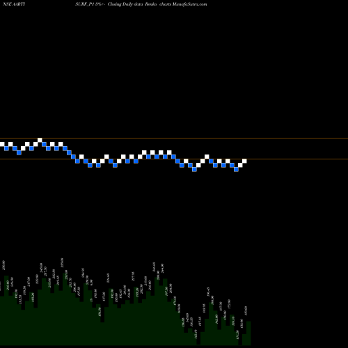 Free Renko charts Aarti Surfactants Limited AARTISURF_P1 share NSE Stock Exchange 
