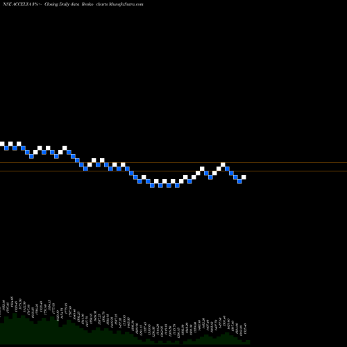 Free Renko charts Accelya Kale Solutions Limited ACCELYA share NSE Stock Exchange 