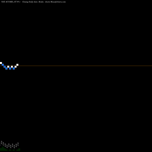Free Renko charts Accord Synergy Limited ACCORD_ST share NSE Stock Exchange 