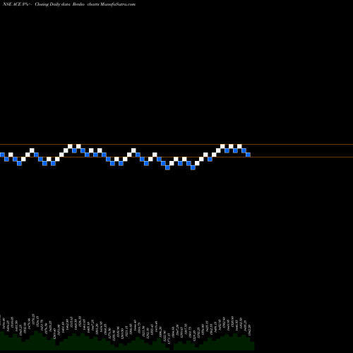 Free Renko charts Action Construction Equipment Limited ACE share NSE Stock Exchange 