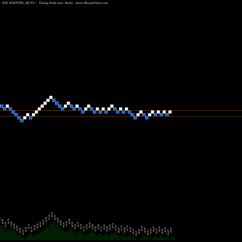 Free Renko charts Ace Integrated Solu. Ltd. ACEINTEG_BE share NSE Stock Exchange 