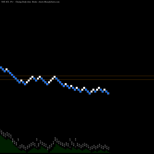 Free Renko charts Andhra Cements Limited ACL share NSE Stock Exchange 