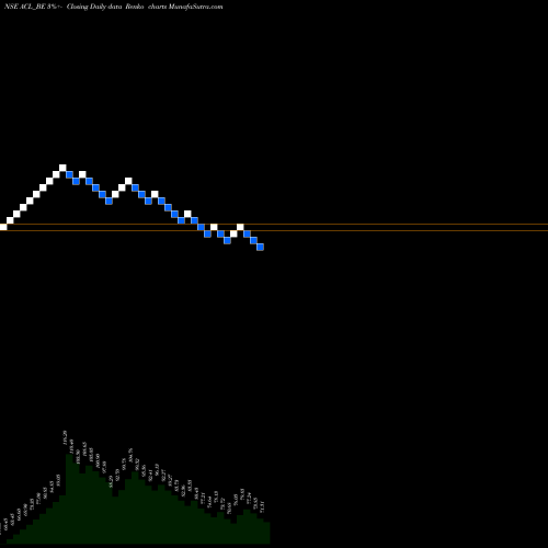Free Renko charts Andhra Cements Limited ACL_BE share NSE Stock Exchange 