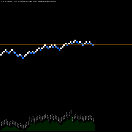 Free Renko charts Adani Enterprises Limited ADANIENT share NSE Stock Exchange 