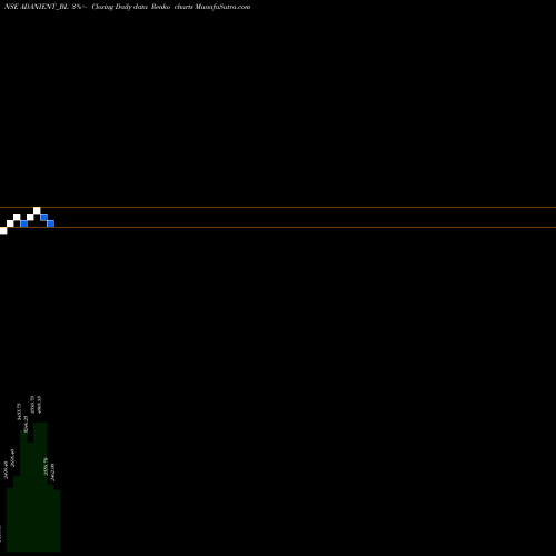 Free Renko charts Adani Enterprises Limited ADANIENT_BL share NSE Stock Exchange 