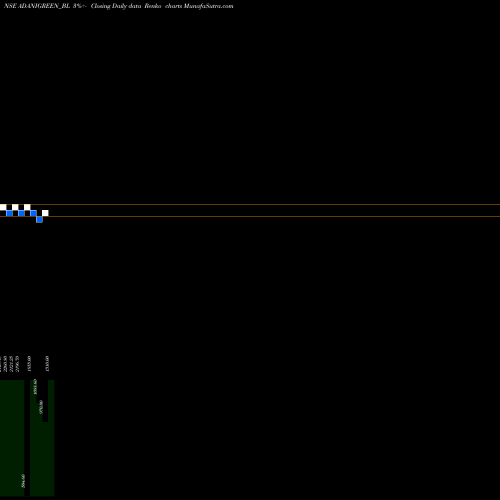Free Renko charts Adani Green Energy Ltd ADANIGREEN_BL share NSE Stock Exchange 