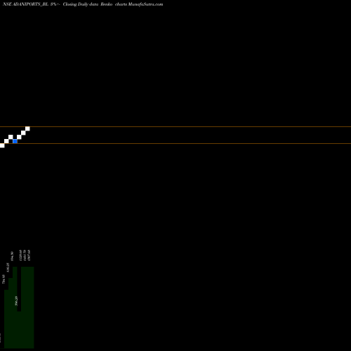 Free Renko charts Adani Port & Sez Ltd ADANIPORTS_BL share NSE Stock Exchange 