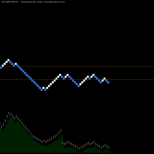 Free Renko charts Adhunik Metaliks Limited ADHUNIK share NSE Stock Exchange 