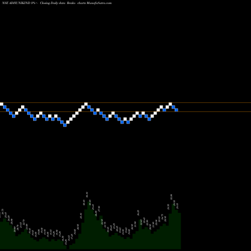 Free Renko charts Adhunik Indus. ADHUNIKIND share NSE Stock Exchange 