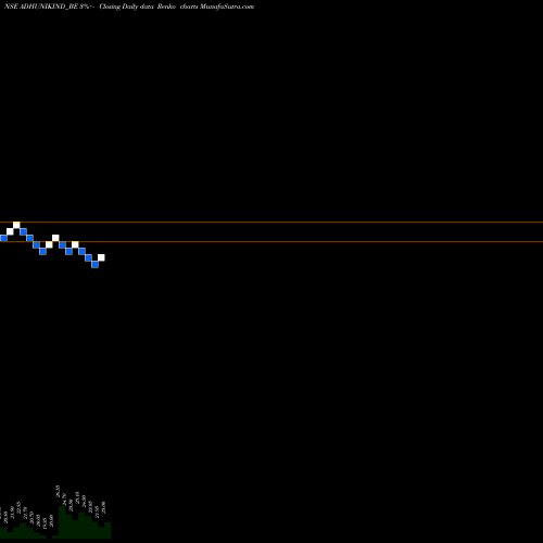 Free Renko charts Adhunik Industries Ltd ADHUNIKIND_BE share NSE Stock Exchange 