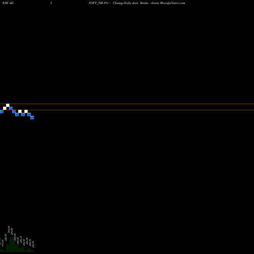 Free Renko charts Adisoft Technologies Ltd ADISOFT_SM share NSE Stock Exchange 