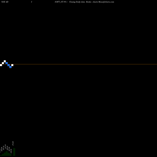Free Renko charts Adisoft Technologies Ltd ADISOFT_ST share NSE Stock Exchange 