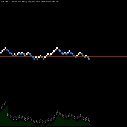 Free Renko charts Adroit Infotech Limited ADROITINFO_BE share NSE Stock Exchange 