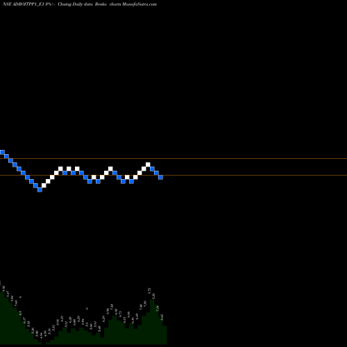 Free Renko charts Adroitinfo Rs. 5 Ppd Up ADROITPP1_E1 share NSE Stock Exchange 
