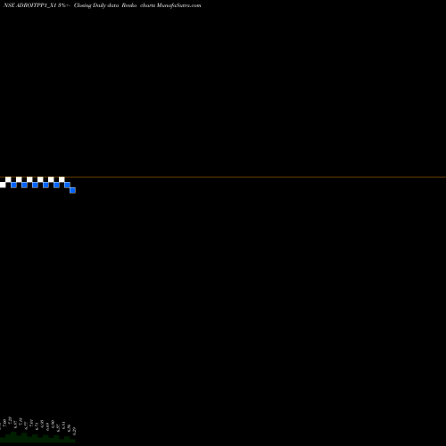 Free Renko charts Adroitinfo Rs. 5 Ppd Up ADROITPP1_X1 share NSE Stock Exchange 