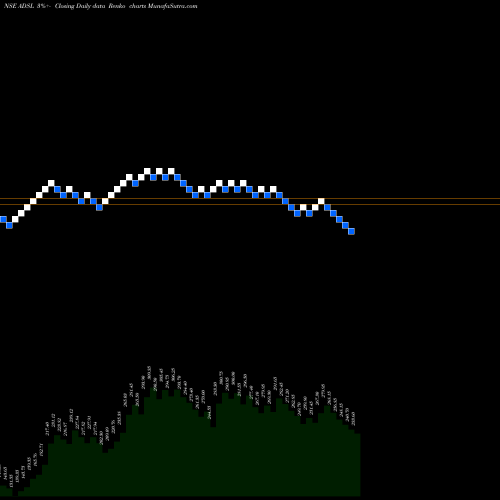 Free Renko charts Allied Digital Services Limited ADSL share NSE Stock Exchange 