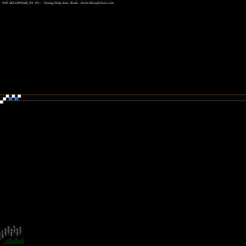 Free Renko charts Sec Re Ncd Sr Viii AEL120924B_N8 share NSE Stock Exchange 