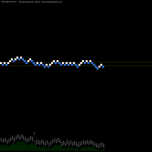 Free Renko charts Afcons Infrastructure Ltd AFCONS share NSE Stock Exchange 