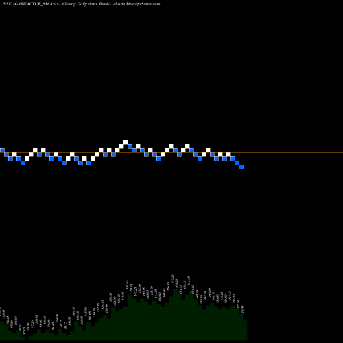Free Renko charts Agarwal Tough Glass Ind L AGARWALTUF_SM share NSE Stock Exchange 