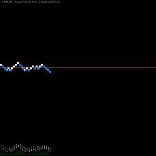 Free Renko charts Alstom India Limited AIL share NSE Stock Exchange 