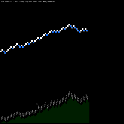 Free Renko charts Airtel Rs. 1.25 Ppd Up AIRTELPP_E1 share NSE Stock Exchange 