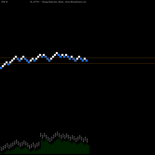 Free Renko charts Ani Integrated Serv Ltd. AISL_ST share NSE Stock Exchange 