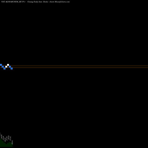 Free Renko charts Aksharchem India Limited AKSHARCHEM_BE share NSE Stock Exchange 