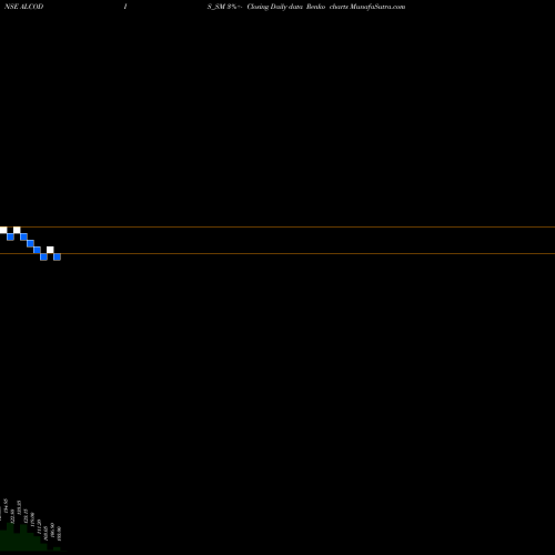 Free Renko charts Alcokraft Distillerie Ltd ALCODIS_SM share NSE Stock Exchange 