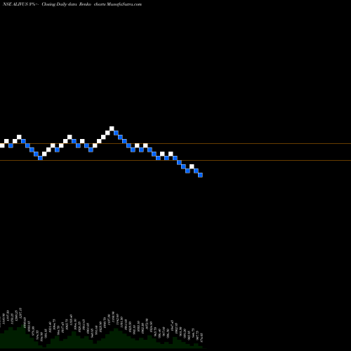 Free Renko charts Alivus Life Sciences Ltd ALIVUS share NSE Stock Exchange 