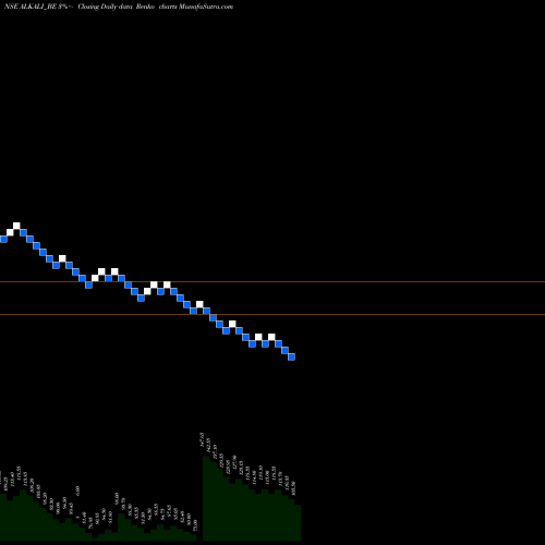 Free Renko charts Alkali Metals Ltd ALKALI_BE share NSE Stock Exchange 