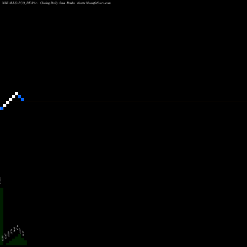 Free Renko charts Allcargo Logistics Ltd ALLCARGO_BE share NSE Stock Exchange 