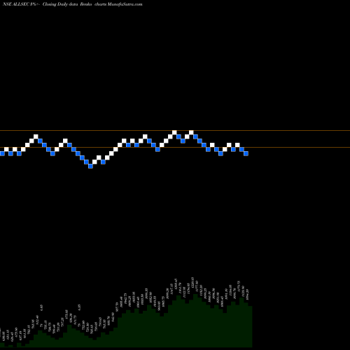 Free Renko charts Allsec Technologies Limited ALLSEC share NSE Stock Exchange 